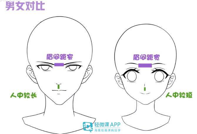 漫畫人物五官的畫法_臉部_眼睛_人中