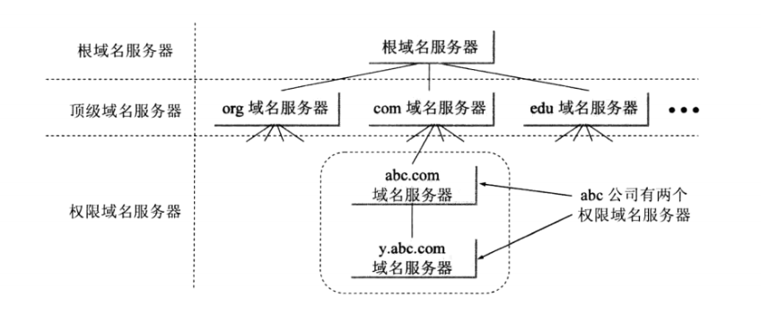 域名續費后多久生效_網站備案后可以轉移域名嗎_網站域名解析后多久能生效