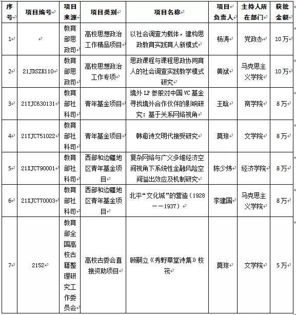 社会科学|西安财经大学国家社科基金重大项目立项实现零的突破！