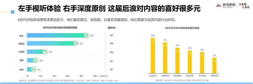 新闻|信息过载时代，数字原住民还需要优质IP内容吗？