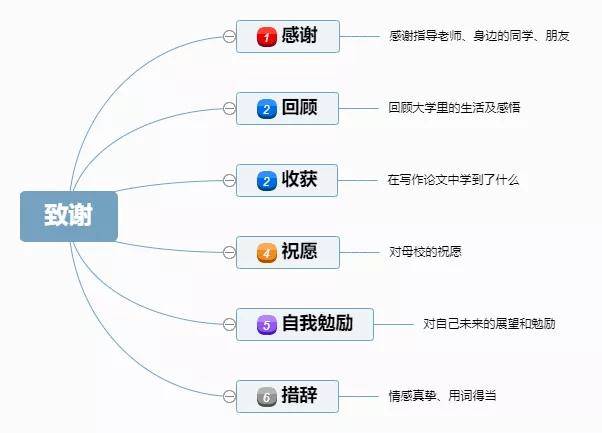 正文|论文写作的七个框架