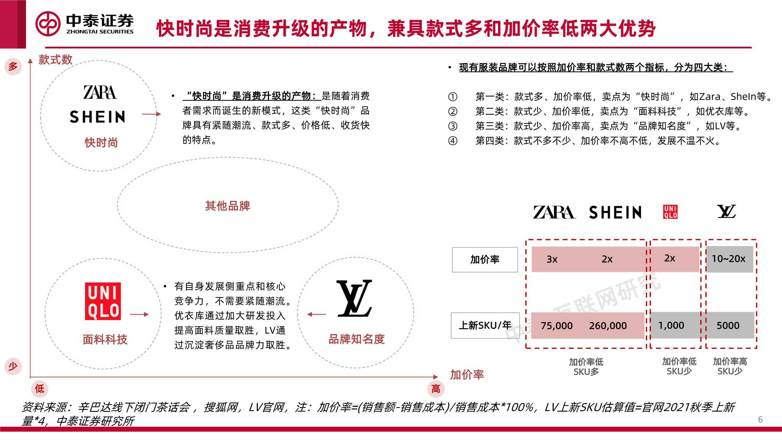 系列 互联网行业品牌出海系列深度·SheIn篇：疾如风，徐如林