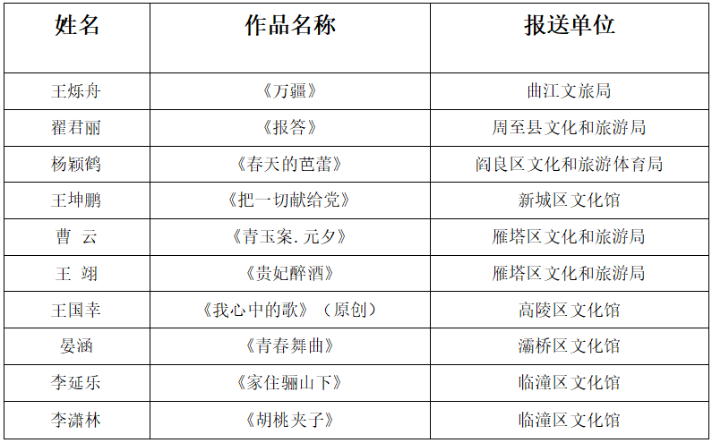 文化|西安市线上十佳群众歌手大赛完美收官