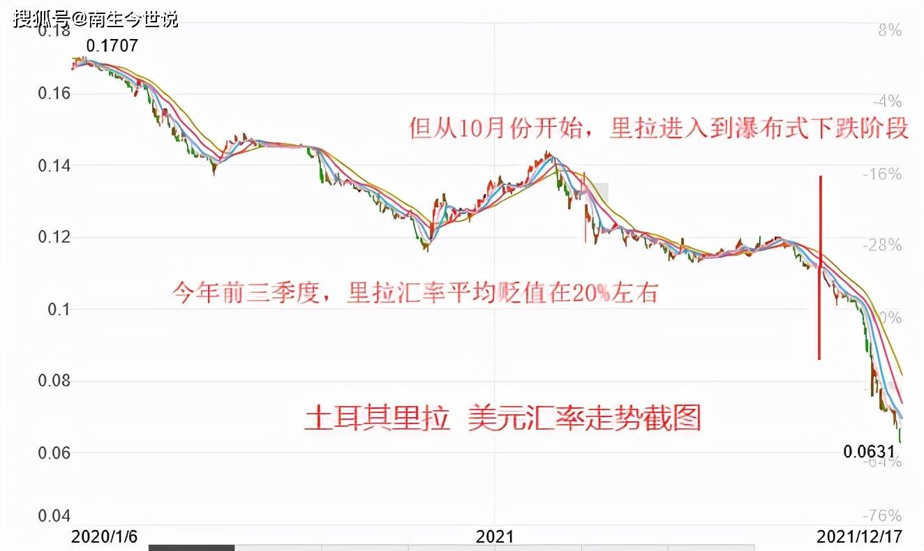 前三季度，沙特GDP反超土耳其，成为中东、北非地区最大经济体_搜狐网