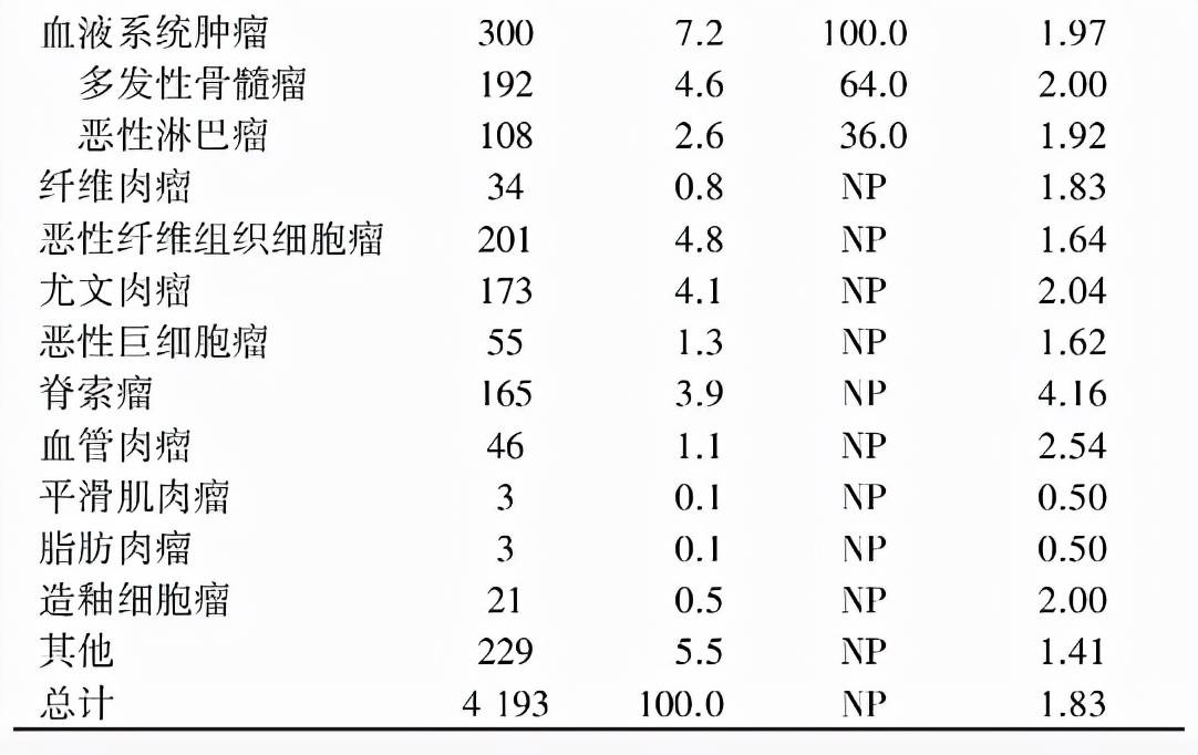 骨癌的检查报告图片图片