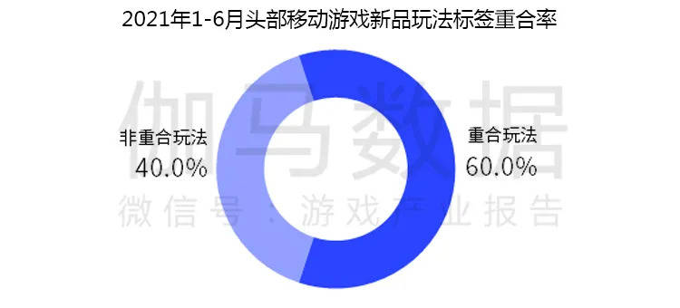 「传奇新开」伽马数据发布中国游戏2022趋势报告：6潜力领域