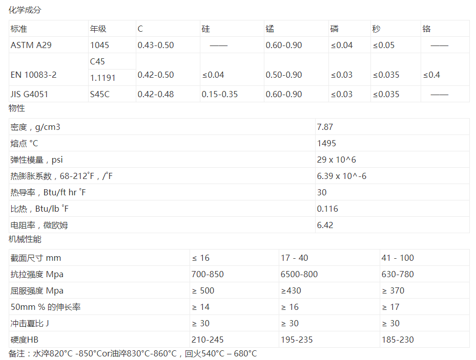 aisi104511191c45s45c是什么材料