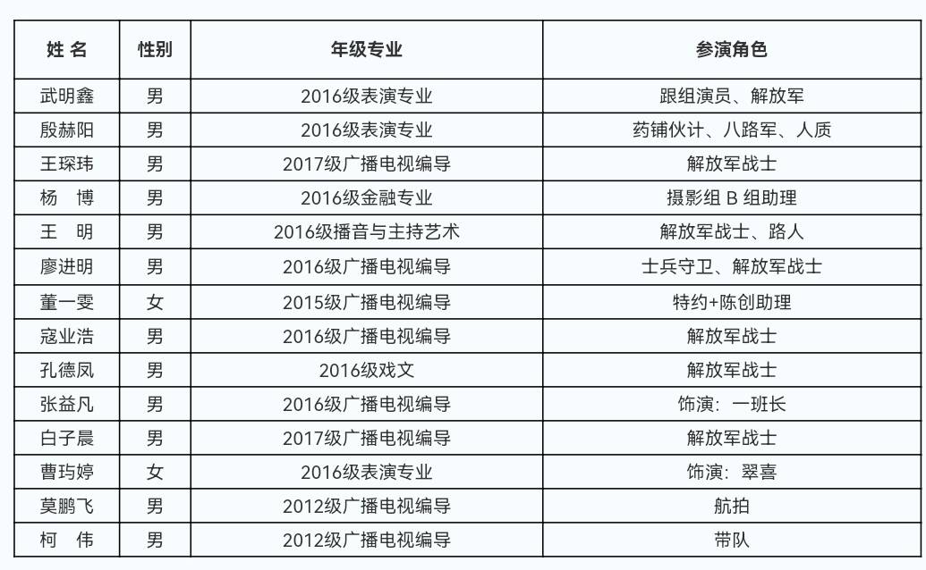 同学|西北大学现代学院主创的电影大片《风云太白山》在央视黄金时段成功首映