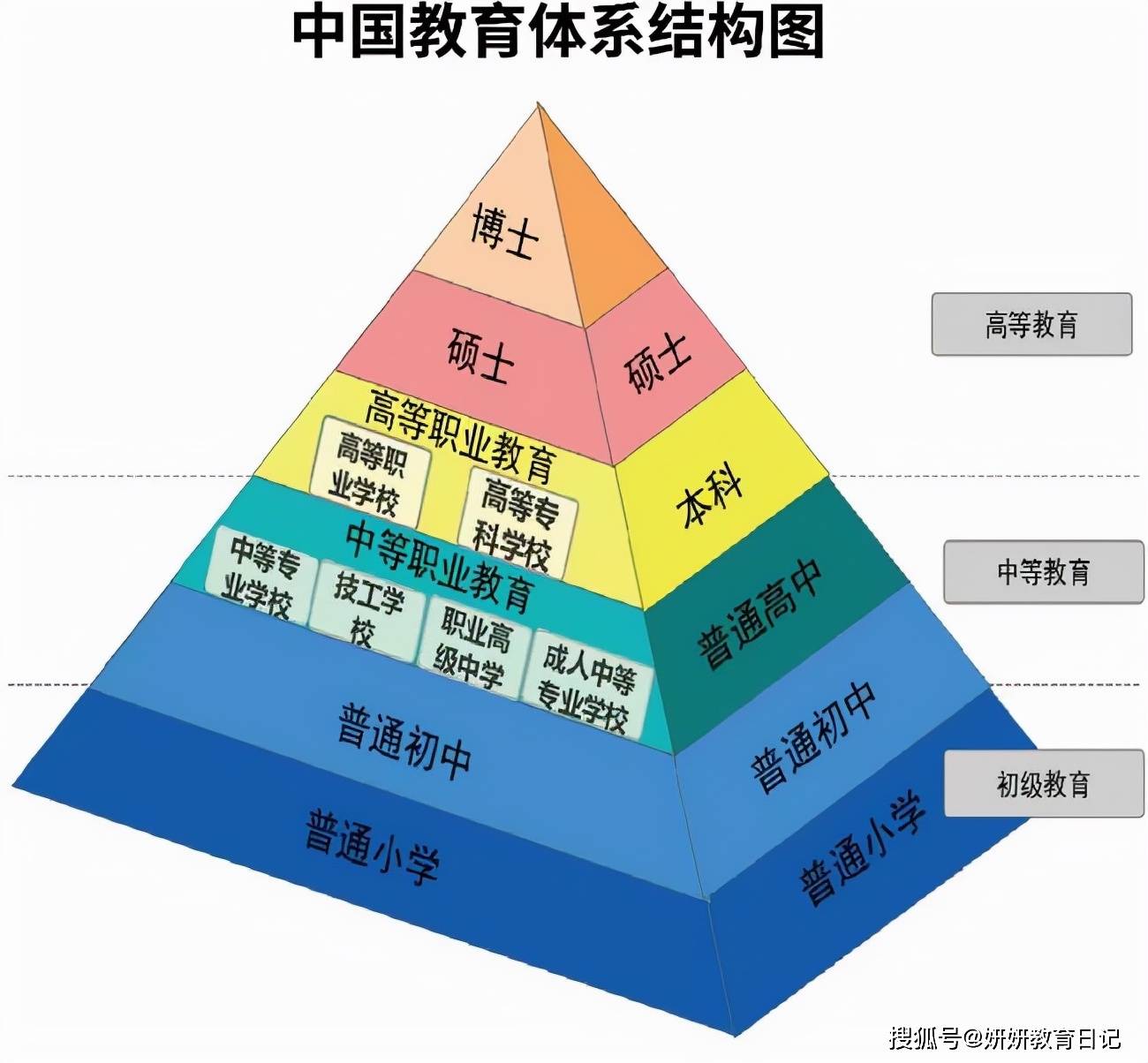 国内理工大学哪家强?哈工大排名前三,大连理工排名很意外