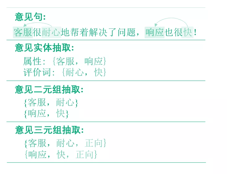 信息|这家公司做AI技术，把焦点放在了「人」身上