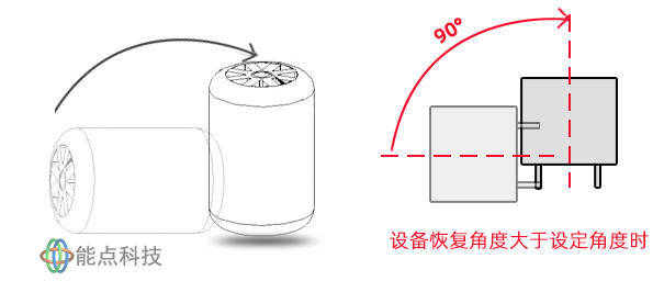 加湿器实现倾倒断电保护的方法 设备 开关 工作