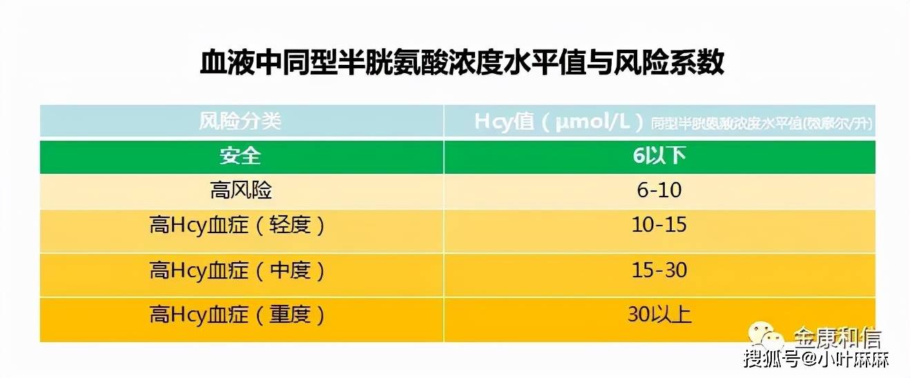 生呗:同型半胱氨酸这个不起眼却危险的家伙,左右着孕妇和胎儿的安危