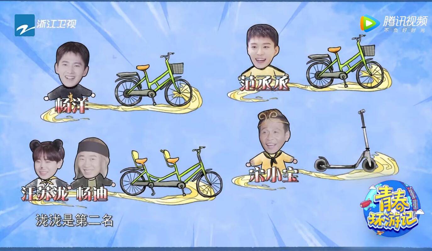 青春|要没有杨洋尴尬到脸红的“失误”,这期《青春环游记》怕要被骂惨