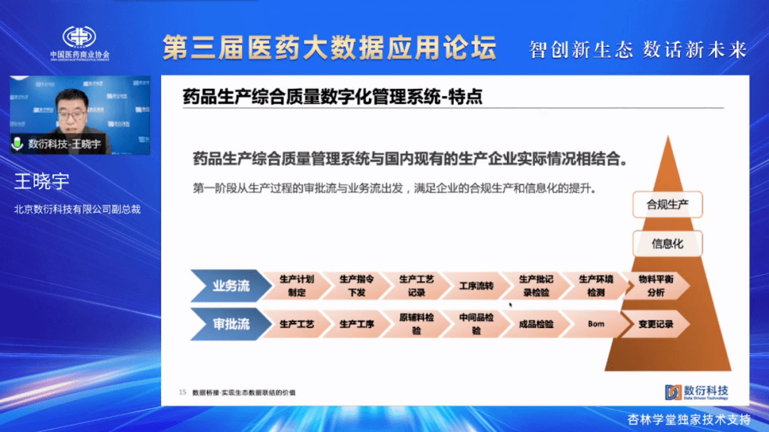 在藥品生產過程中採集相關數據並進行數據加密,固化封存,用以安全存儲