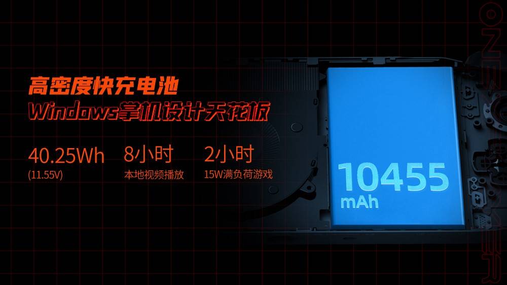 配置|OnexPlayer壹号掌机mini版正式发布！轻量化之下性能强悍