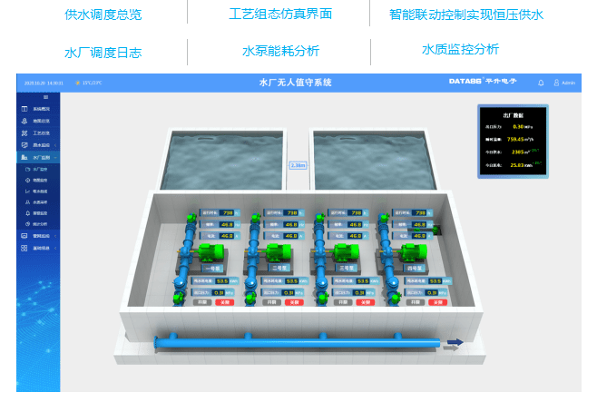 管网|智慧水务管控一体化平台