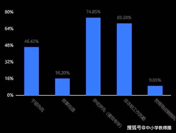 本职工作|李镇西谈“双减”困境：没有教师的“增负”，就没有学生的“减负”！