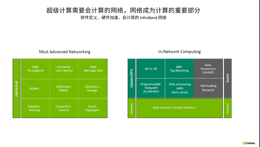 架构|如何让超级算力飞入“云数据中心”？