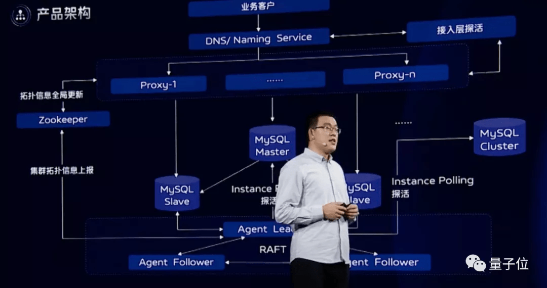 代码|vivo不小心把内部自研技术方案写进了“年终总结”，我看了直接好家伙