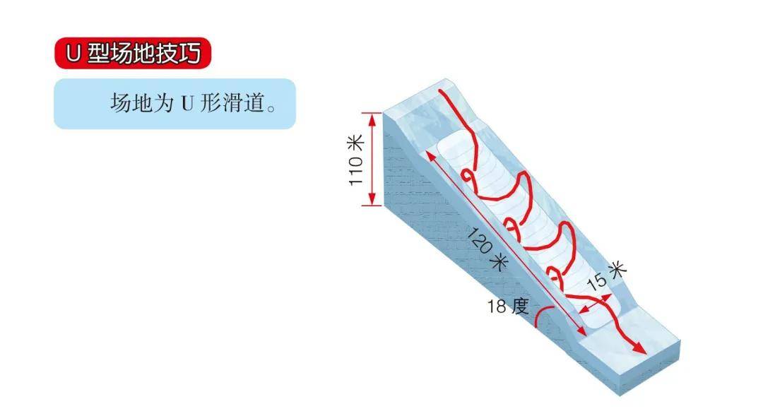 谈球吧体育懂冬奥04丨一文看懂“雪地街舞”单板滑雪(图9)