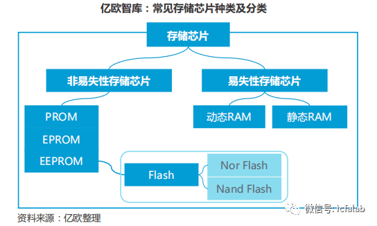 中国芯片现状最新消息 2aee7476c8244a76bfc5ccda7cc5d5a1.png