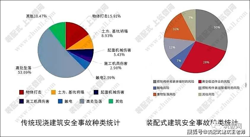 裝配式建築pc預製構件吊裝安全事故如何防範