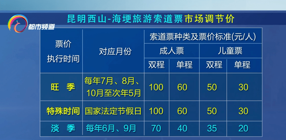 运营|最高100元/人！明年1月22日起，昆明西山—海埂旅游索道票价上涨！