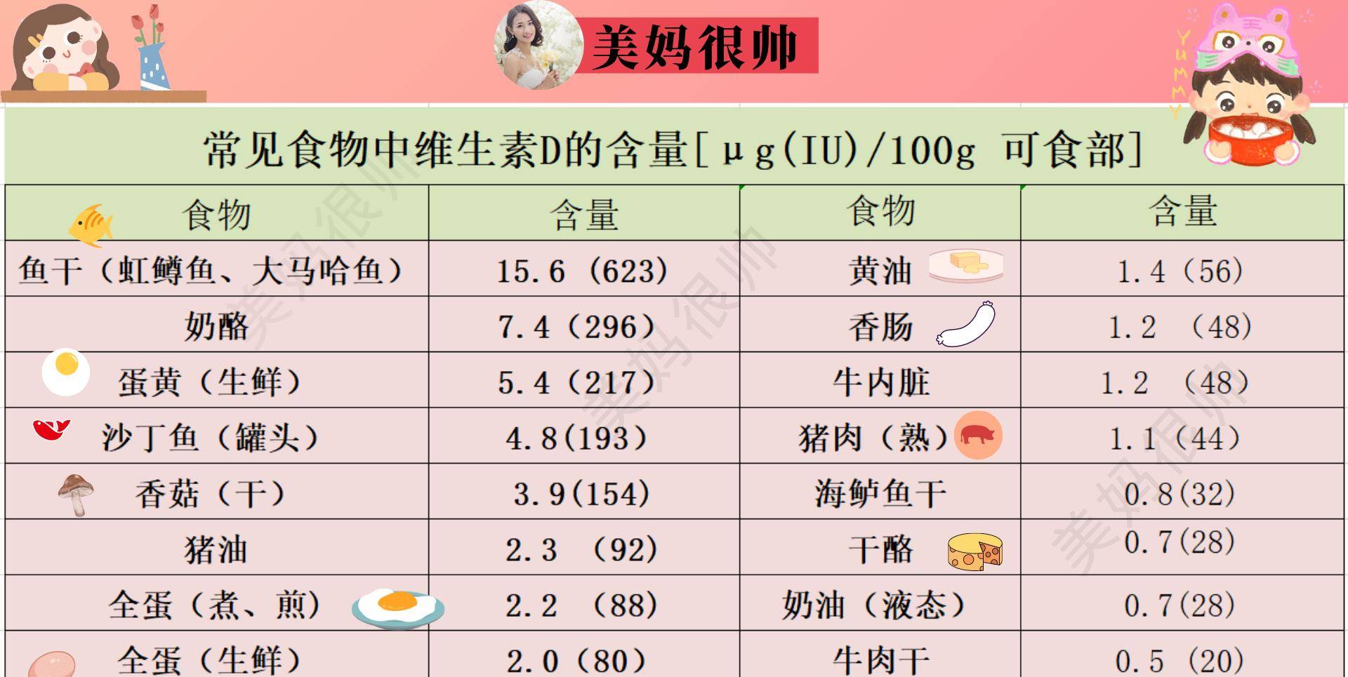 含锌量|春天长高正当时，想孩子身高猛蹿，这4大类“长个食物”不能少
