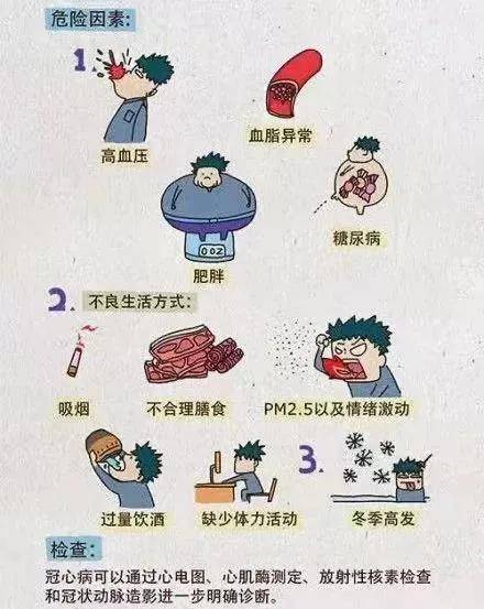 有这些危险因素的人容易招来"冠心病"_发病率_年龄_老年学