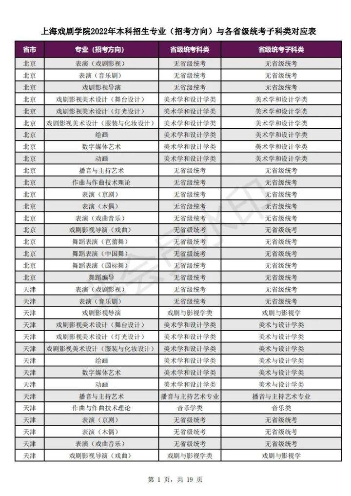 上海戏剧学院初中招生图片