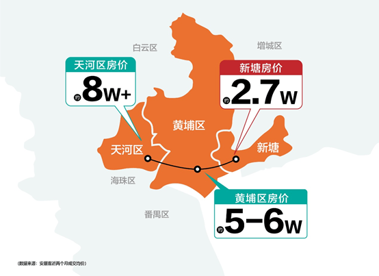 广州新塘到底值不值得买