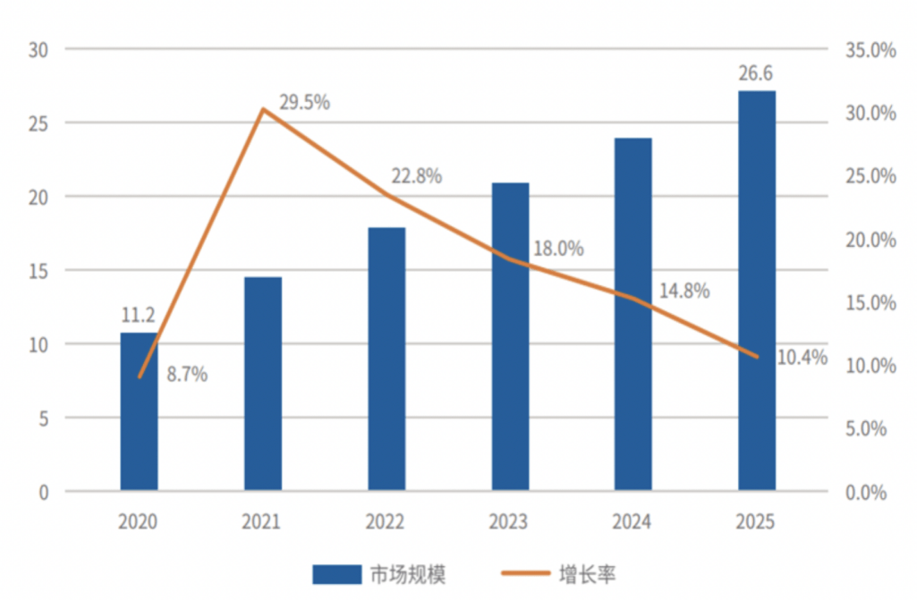 大奖|连续两年摘得中国芯大奖，这家国产AI芯片公司用实力改变产业格局