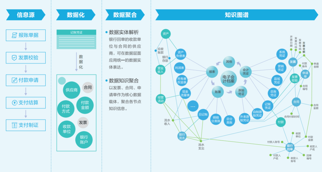 中国建设师网_中国水利水电建设集团公司官网_干教网十八大解读之中国民生建设