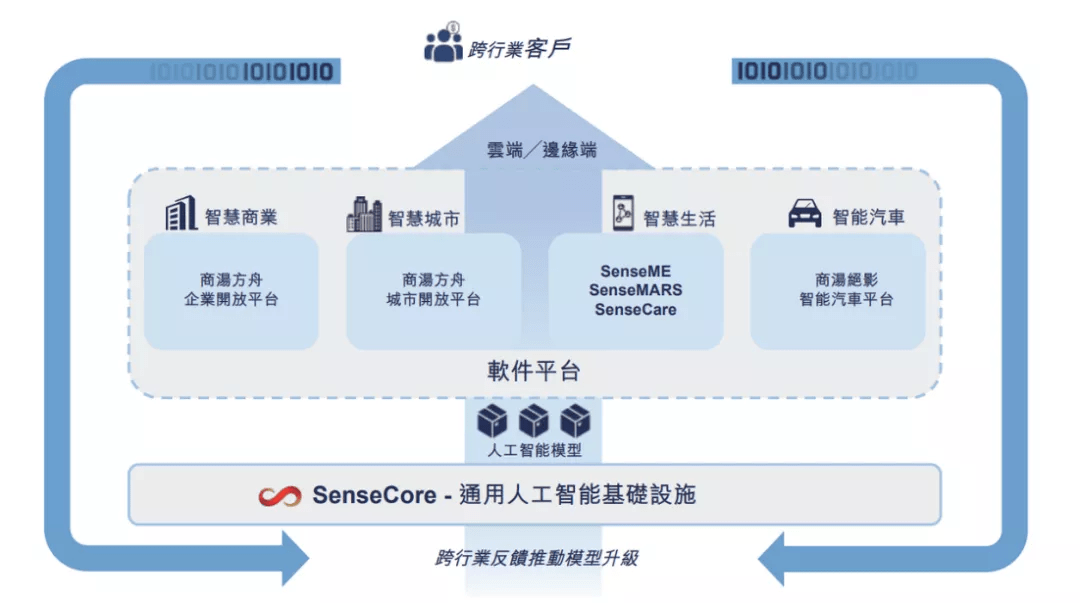 社会|机器的猜想与边界