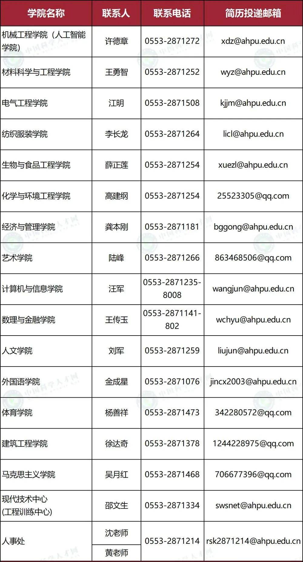 入职后一次性发放,三年内副教授待遇,省直事业编