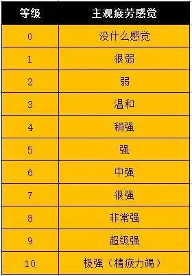 锻炼|跑步是最好的“养生”，但为什么有些人跑了没效果？