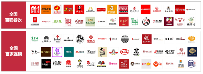 中国著名餐饮品牌图片
