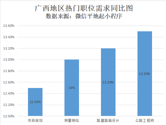 市政招聘信息_2019年03月29日会计出纳招聘信息 银川市市政管理局招统计人员(3)