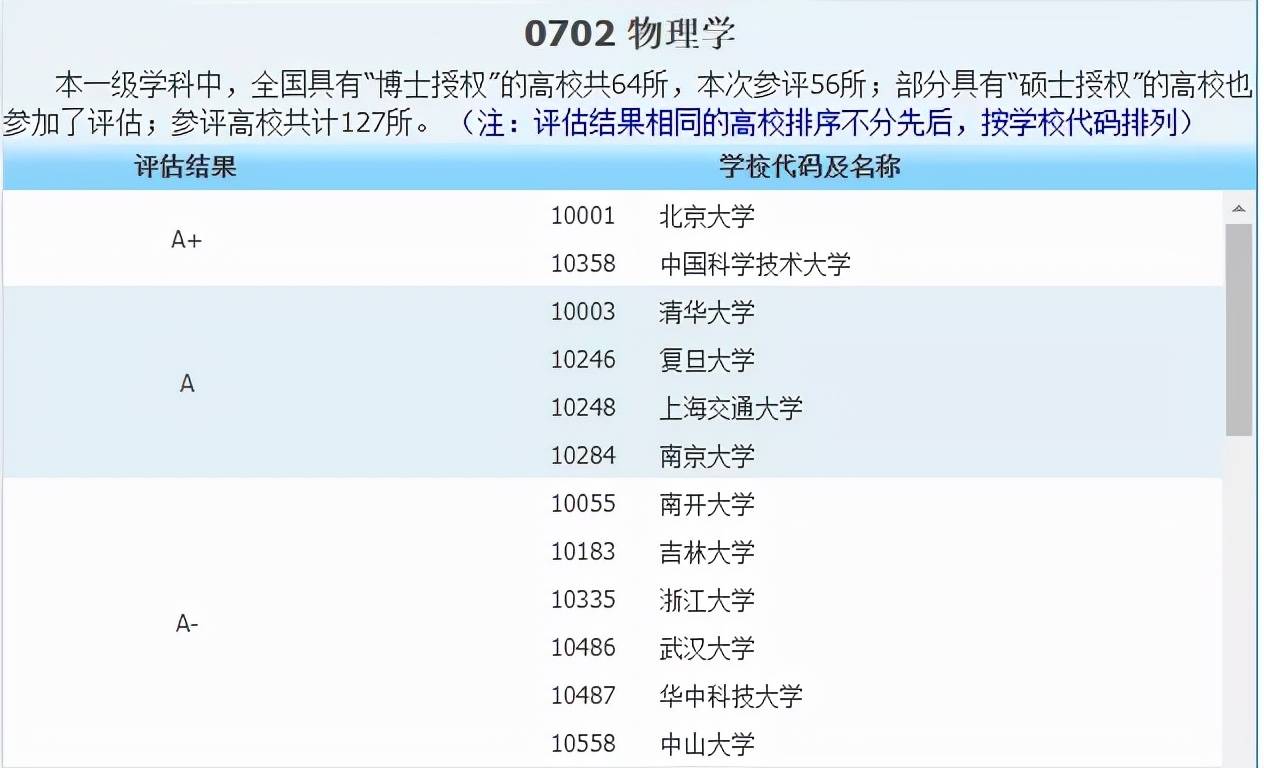 侵权|2021中国最好学科分布在这些高校