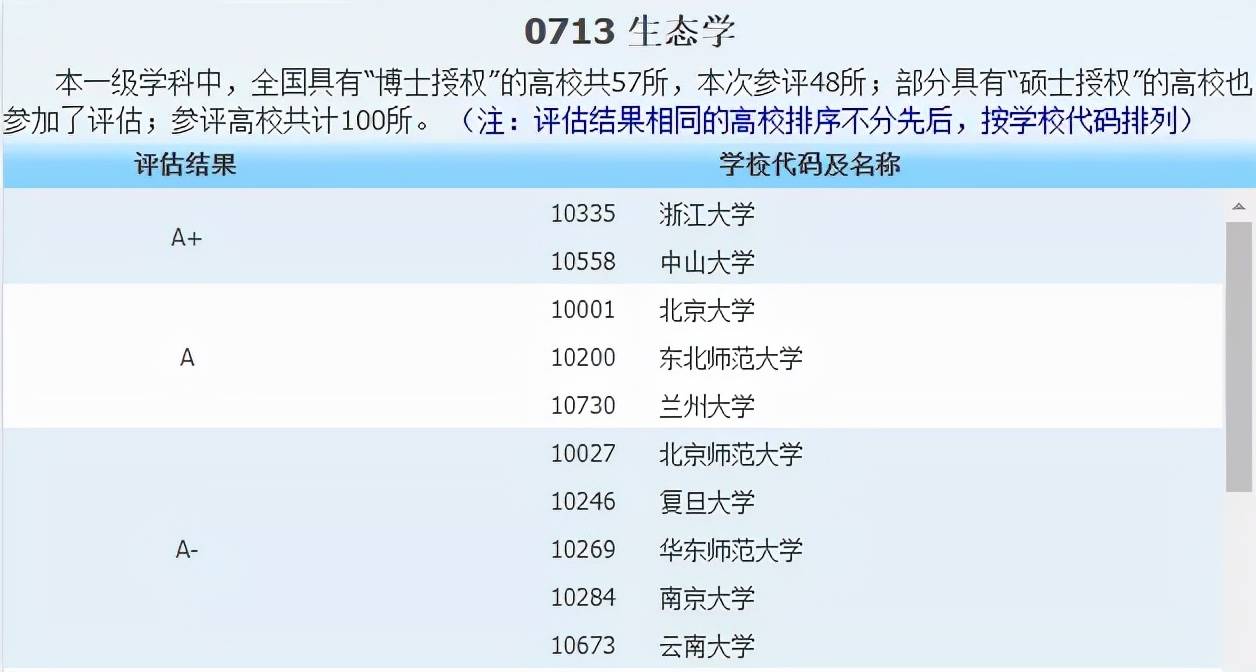 侵权|2021中国最好学科分布在这些高校