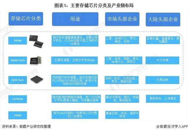 中国芯片产业链现状 9b1618bd388e4d188b43f5f3977a13eb.jpeg