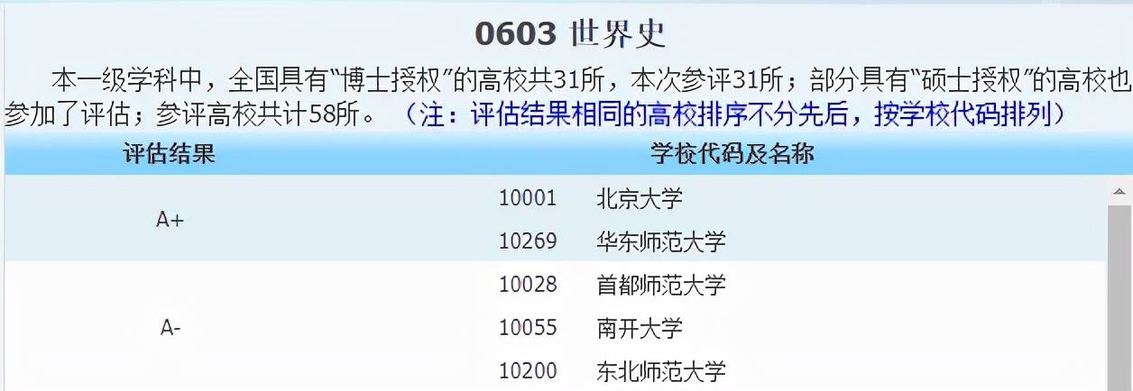 侵权|2021中国最好学科分布在这些高校