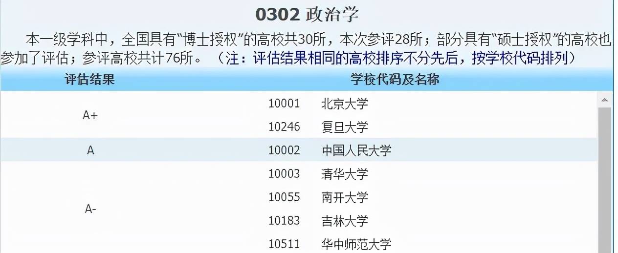 侵权|2021中国最好学科分布在这些高校