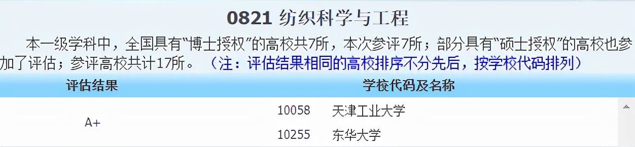 侵权|2021中国最好学科分布在这些高校