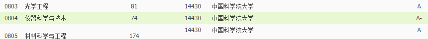 侵权|2021中国最好学科分布在这些高校