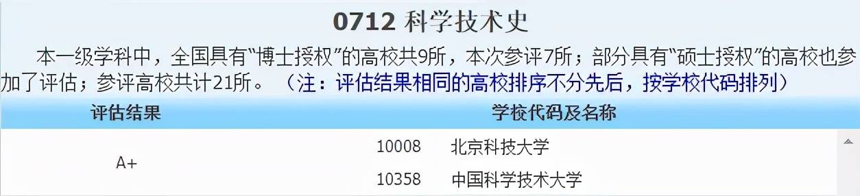 侵权|2021中国最好学科分布在这些高校