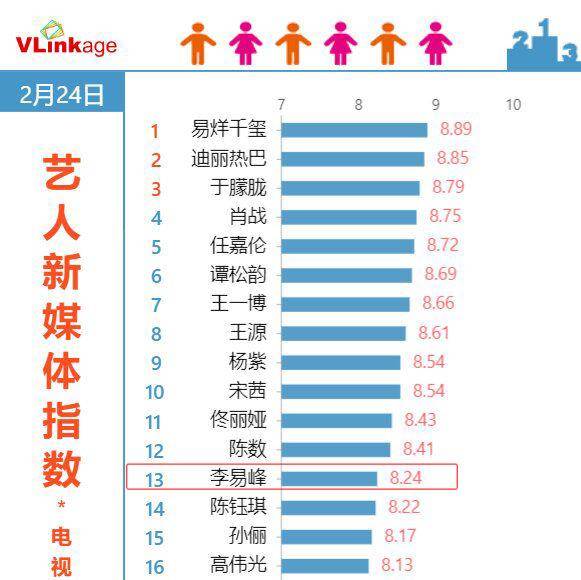 新世界|李易峰花了四年想甩掉流量头衔 无奈又遇上《新世界》导演和徐天