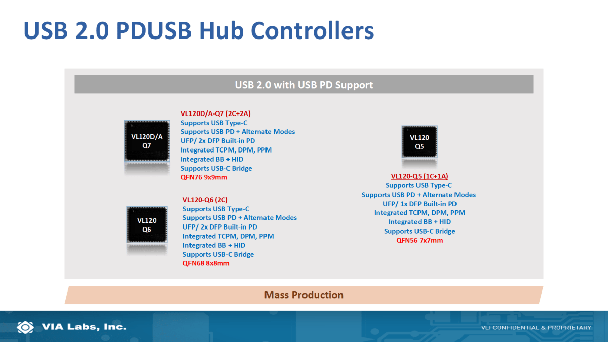 解决方案|USB PD行业技术及未来趋势如何？且听威锋电子分享