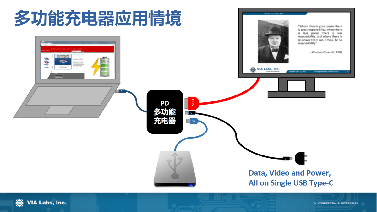 解决方案|USB PD行业技术及未来趋势如何？且听威锋电子分享