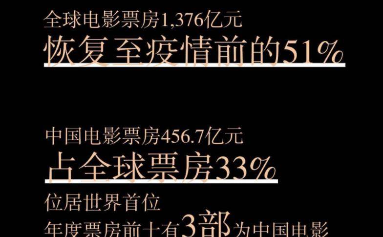 电影|豆瓣2021年度评分最高华语电影揭晓，《你好，李焕英》排名第三